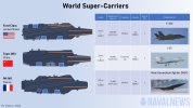 World-Super-Aircraft-Carriers-Compared.jpg