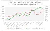 fig6_milk_powder_rali_freight_volumes.jpg