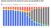 Emploi-des-seniors-plus-de-la-moitié-des-55-64-ans-en-emploi-en-2021-vie-publique-fr.png