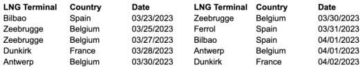 LNG import table yamal LNG.png