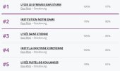 screencapture-classement-lycees-etudiant-lefigaro-fr-ville-strasbourg-67482-2023-12-11-13_39_13.jpg