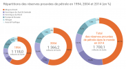 reserves-provees-de-petrole-monde_zoom.png
