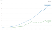 US-Japan-GDP-1960-2017-02.png