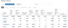 screencapture-worldometers-info-coronavirus-weekly-trends-2022-03-19-08_42_06.jpg