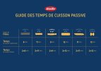 La-marque-Barilla-a-publie-un-guide-des-temps-de-cuisson-passive-de-ses-principales-references...jpg