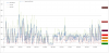Beijing AQI - 2013.png
