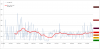 Trend Beijing AQI.png