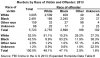 Offenders-Victims-Simpson-Black-Criminals-White-Victims-and-White-Guilt-1024x600.jpg