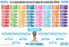 Calendrier CDM 2018.png