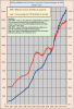 Dette_publique_France_1979-2017.png