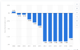•-China-tourism-balance-over-GDP-2019-Statista.png