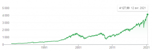 s-p-500-Recherche-Google.png