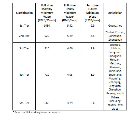 Guangdong.jpg