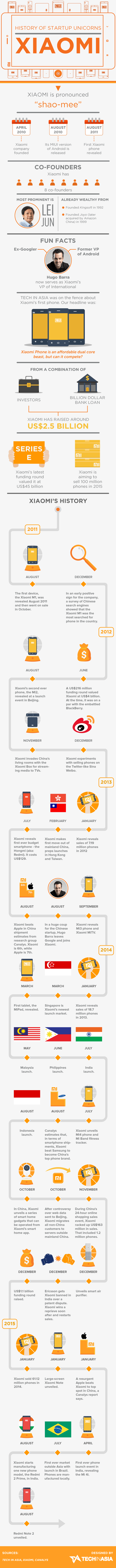 History-of-Unicorn-Xiaomi-1.5.png