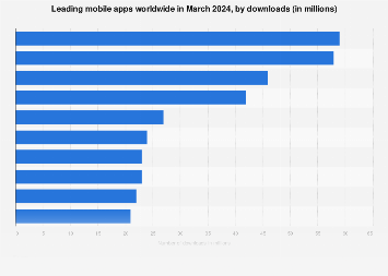 www.statista.com