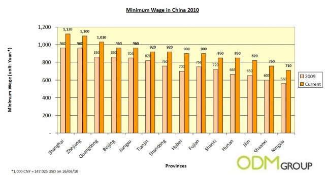 salario-minimo-china1.jpg