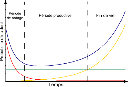 Courbe_en_baignoire_maintenance.png