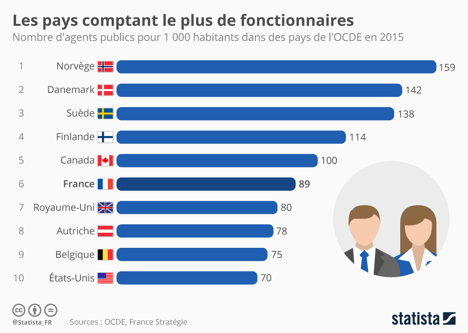 fr.statista.com