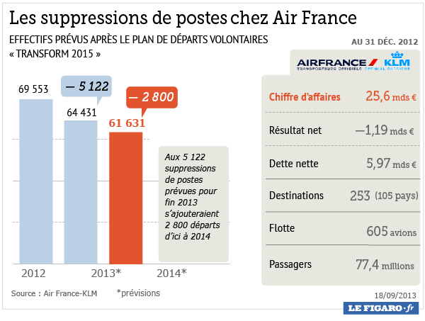 web_201338_airfrance_emplois.png