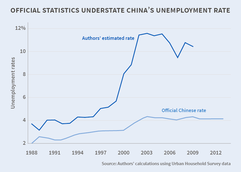 china_unemployment.jpg
