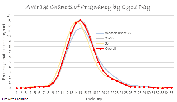 chances-of-pregnancy.png